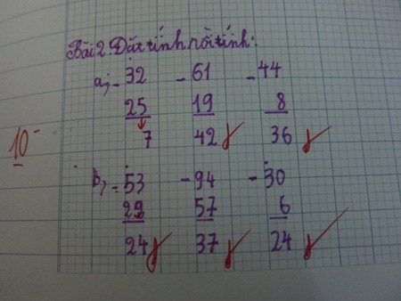 Những đứa trẻ ám ảnh điểm số