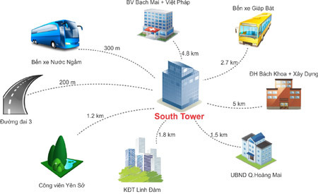 South Tower - Sức hút căn hộ phía Nam Hà Nội