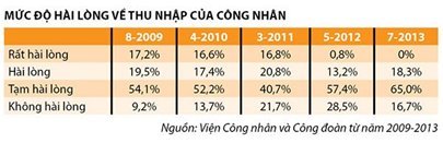 Sống với 3,667 triệu đồng một tháng