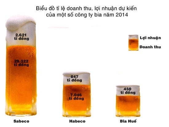 Bia Việt và cuộc chiến nội địa