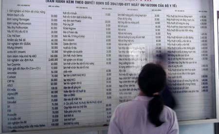 Hà Nội đề xuất tăng tiếp viện phí với gần 1.500 dịch vụ