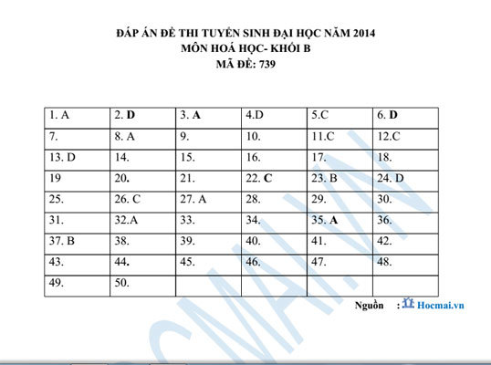 Tham khảo lời giải môn Hóa học