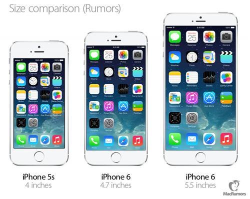 iPhone 6 sẽ đạt kỷ lục đặt hàng cao gấp đôi iPhone 5
