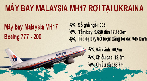 Infographic: Máy bay Malaysia rơi tại Ukraina, 298 người chết