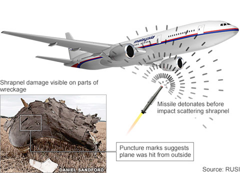 Kết quả điều tra MH17 có thể không chính xác?