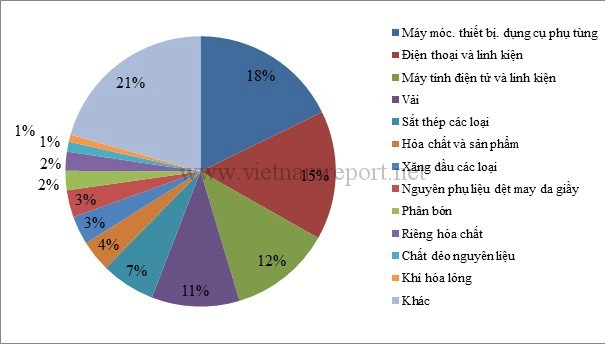 Đa dạng hóa nguồn cung: Ưu tiên mới của DN Việt trong giai đoạn chuyển tiếp