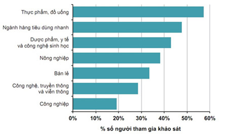 Triển vọng M&A ngành ngân hàng: Làn sóng thứ hai