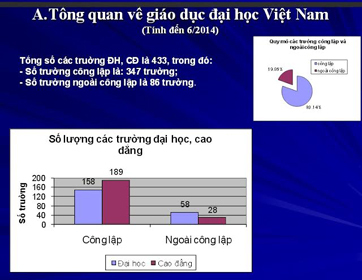 Các trường đại học mới vẫn liên tục xuất hiện