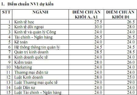 Ô tô tự lái 'made in Vietnam' thử nghiệm thành công