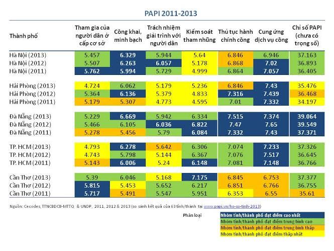 Người thành phố nào chịu đựng ‘vòi vĩnh’ giỏi hơn?