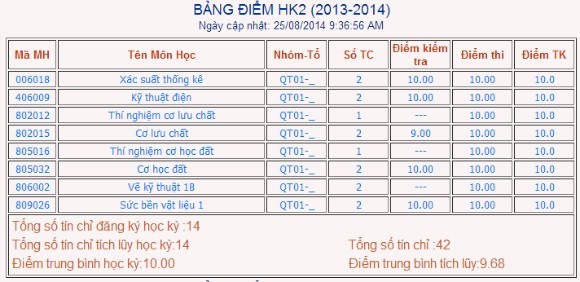 Bảng điểm đại học toàn điểm 10