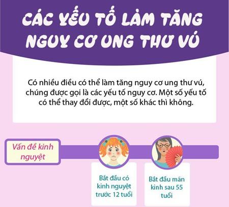 8 yếu tố làm tăng nguy cơ ung thư vú