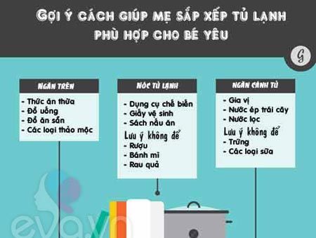 Cách xếp thực phẩm trong tủ lạnh khoa học ít mẹ biết