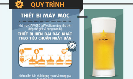 Bí mật chất lượng của Sapporo
