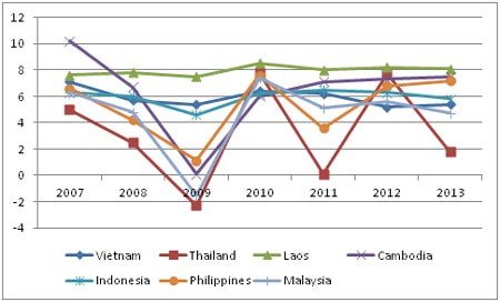GDP và bài toán thu thuế