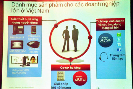 Avaya, ‘tổng kho’ giải pháp, thiết bị mạng ở Việt Nam