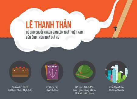 Đại gia Thản Mường Thanh: Đất không thiếu và ai thích cứ kiện