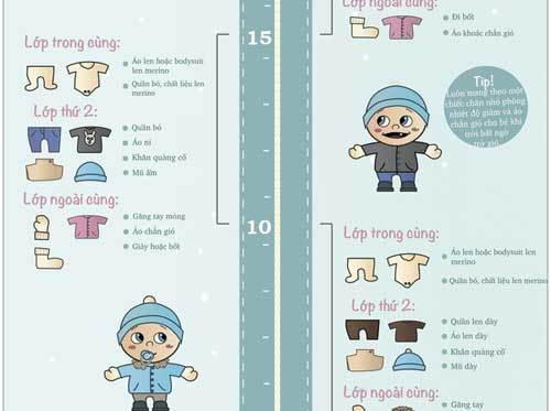 Qui tắc chuẩn mặc quần áo giữ ấm cho con mẹ nên biết