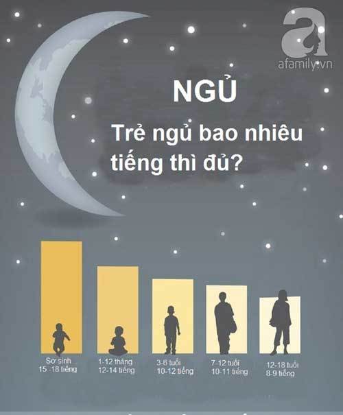 Điều quan trọng về giấc ngủ của trẻ các mẹ cần biết