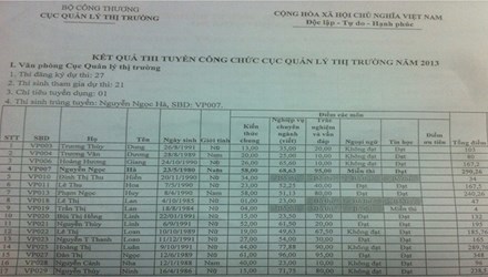 Sai phạm thi công chức Bộ Công Thương: Đề nghị hủy kết quả