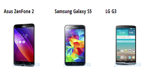 Nên chọn Asus ZenFone 2 , Galaxy S5 hay LG G3?