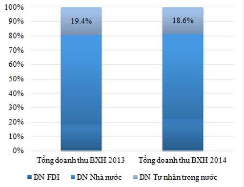 Doanh nghiệp tư nhân trong nước và nỗi lo về vốn