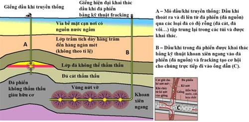 Ưu thế dầu đá phiến của Mỹ