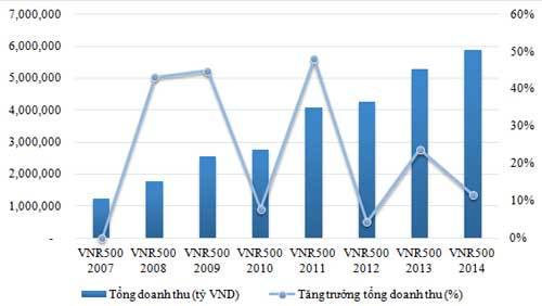 Tăng trưởng kinh tế 2014 và những dự báo cho năm 2015