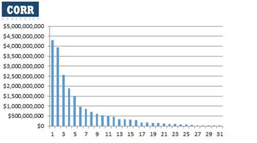 8 DN Việt Nam đủ chuẩn vào bảng xếp hạng FORTUNE 500 của Mỹ