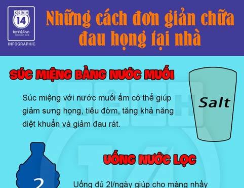 Những cách đơn giản chữa đau họng không phải ai cũng biết