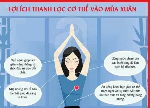 Bí quyết thải độc, thanh lọc cơ thể trong mùa xuân