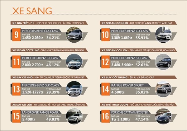 Lộ diện những xe ôtô được yêu thích tại Việt Nam
