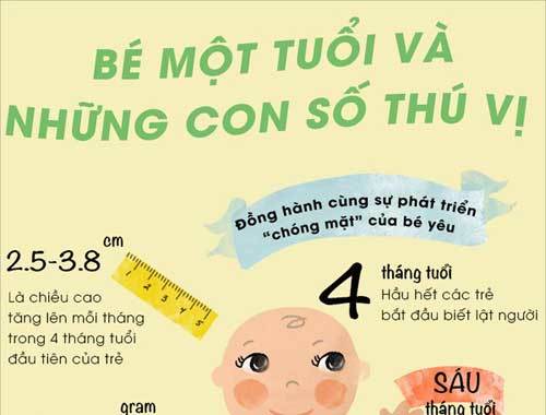 11 con số đánh dấu sự phát triển của bé sơ sinh trong năm đầu đời