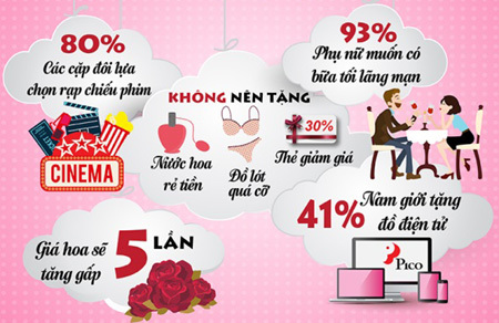 Tặng nàng quà gì ngày 8/3?