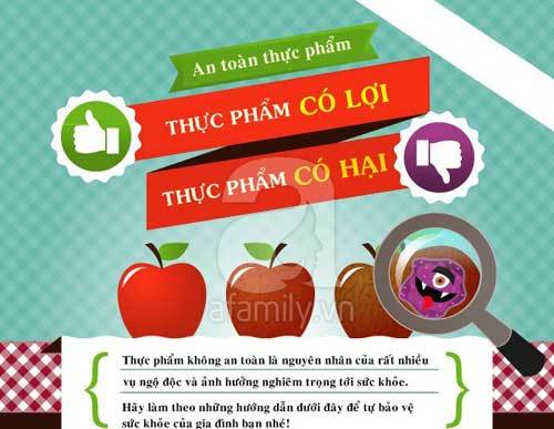 Mẹo hữu ích khi chọn và chế biến đồ ăn dặm cho con