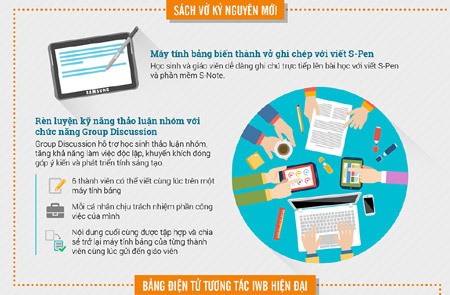 Lớp học thông minh đổi mới nền giáo dục quốc gia