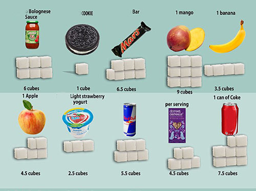 Mẹ khéo đừng “dại” cho con ăn đường