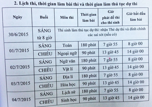 Chi tiết dự kiến lịch thi THPT quốc gia