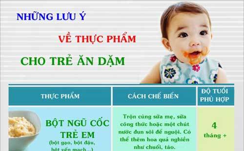 Lưu ý bố mẹ cần biết về thực phẩm cho con ăn dặm