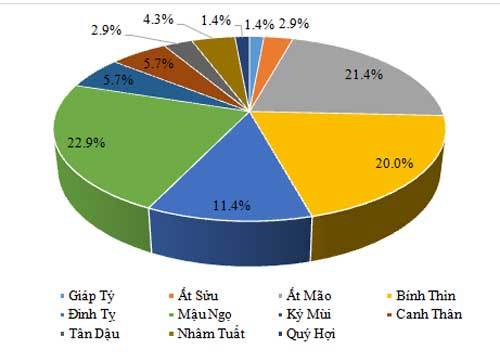 Chuyện chưa biết về ông chủ U40 DN top đầu Việt Nam