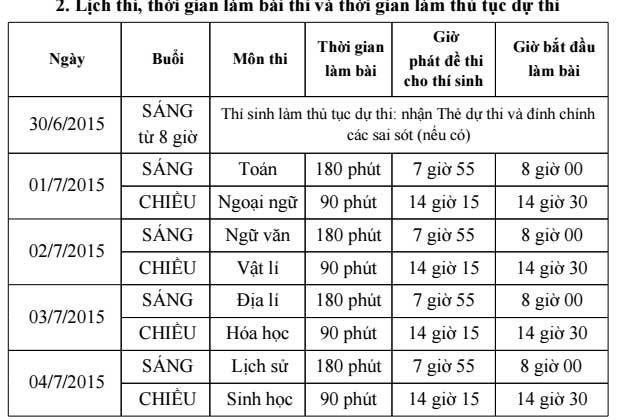 Kỳ thi. THPT, quốc gia, 2015