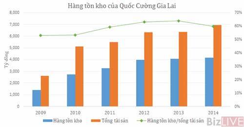 Nhà Cường đôla ế hàng ngàn căn hộ