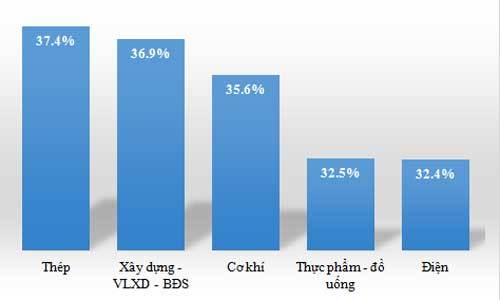 Thép tăng nóng: Ai đủ sức tôi luyện?