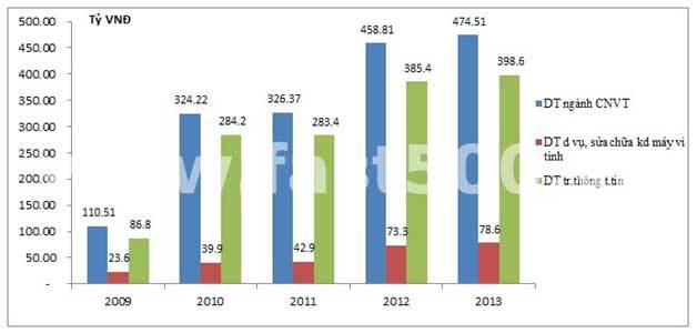 Báo cáo tăng trưởng Việt Nam năm 2015