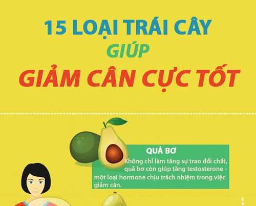 15 loại trái cây giúp giảm cân siêu nhanh