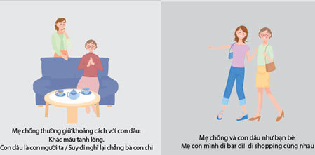 Sự khác biệt giữa mẹ chồng Ta - mẹ chồng Tây