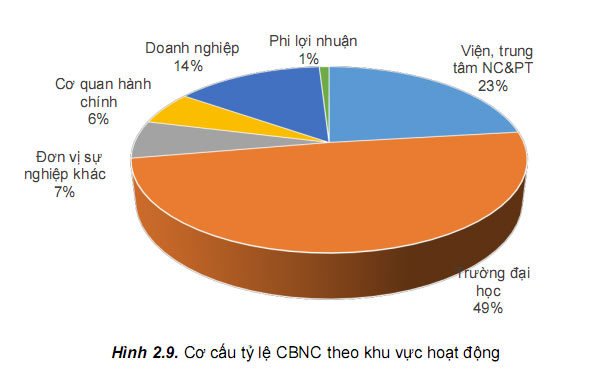 Câu trả lời cho “Hơn 24 nghìn tiến sĩ Việt Nam đang làm gì?”