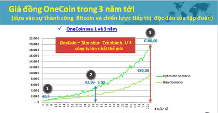 Sau Bitcoin, giới kinh doanh 