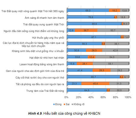 Bao nhiêu người Việt biết “Trung tâm của Trái đất rất nóng”?