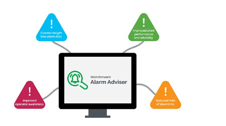 Phần mềm nhận diện cảnh báo mới nhất từ Schneider Electric